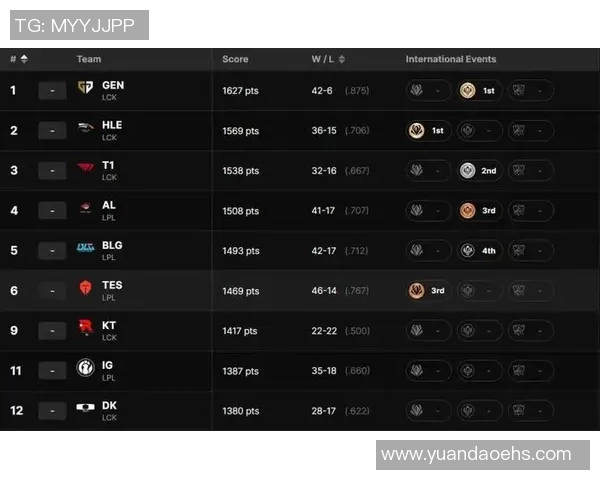 英雄联盟速度排行榜揭晓BLG战队荣登第一名引发热议
