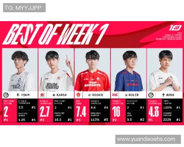 洲际赛中WE战队节奏掌控能力分析与表现评价