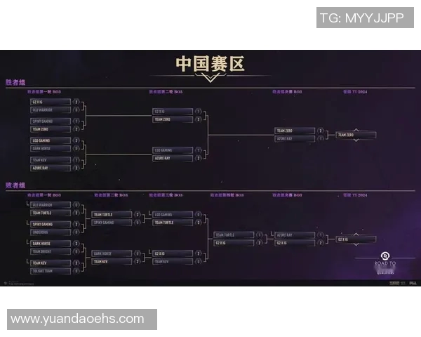 S15LOL比赛中IG战队的进攻表现与DOTA2比赛的得失分析