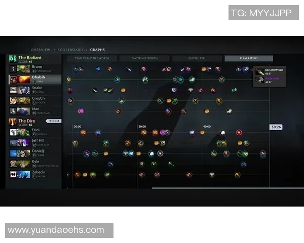 电竞实时数据分析DOTA2聚焦V5战队灵活性与战术适应性探讨实时数据