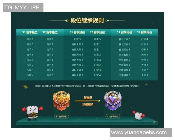 黄丽深度解析英雄联盟游戏技巧与策略分享,助你快速提升段位与游戏体验 黄丽深度解析英雄联盟游戏技巧与策略分享,助你快速提升段位与游戏体验